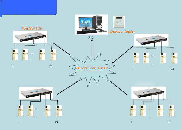 Lock configuration.jpg