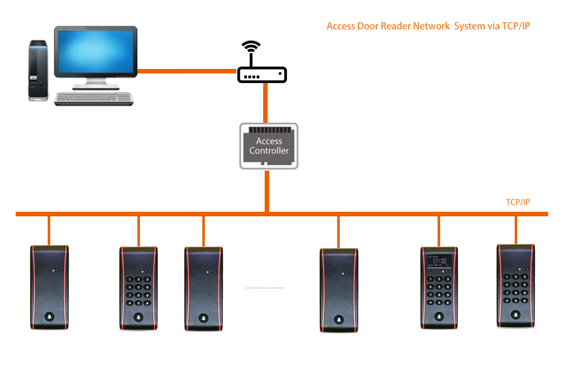 R系列 configuration TCP IP.jpg