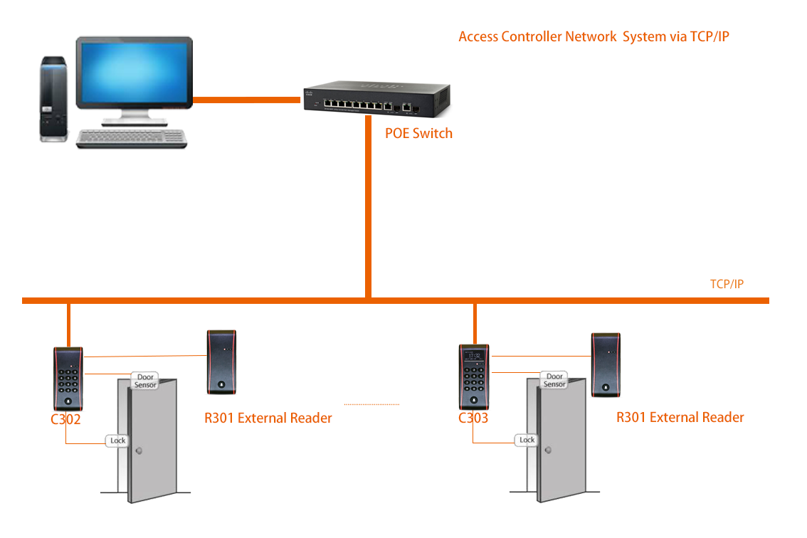C系列 configuration TCP IP.png