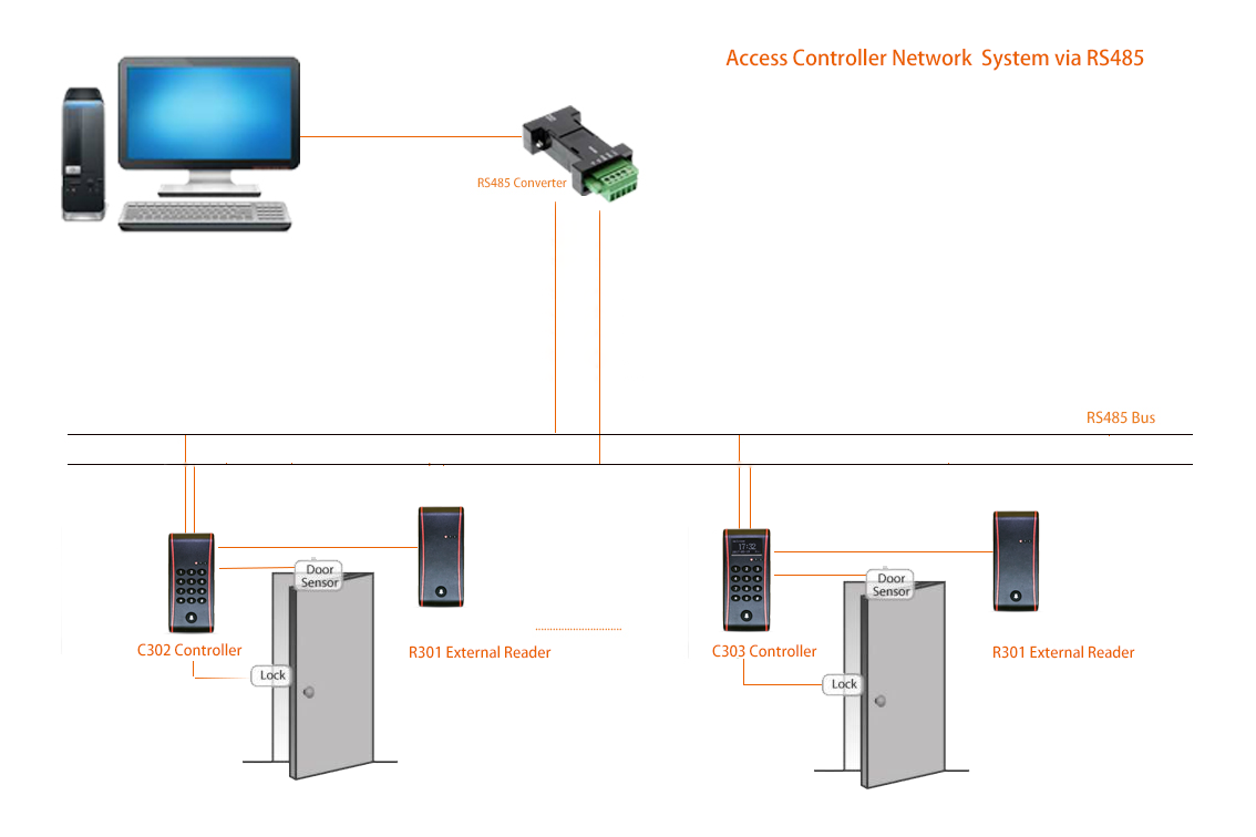 C系列 configuration RS485.png